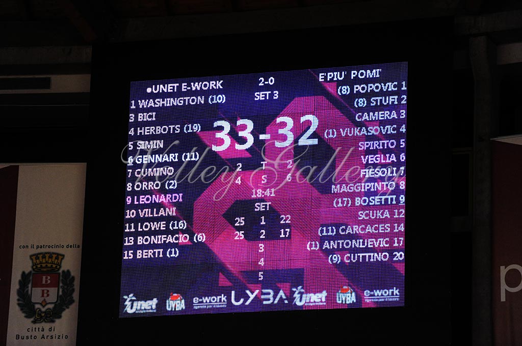 Unet E-Work Busto Arsizio-Casalmaggiore (40)